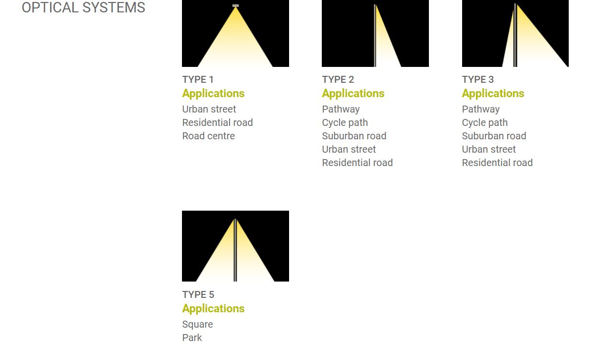 Últimos blogs da empresa sobre Estética Encontra Eficiência: Por Que Nossas Luminárias de Pátio Estão Prosperando na Europa.